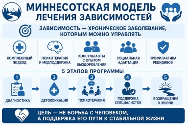 Миннесотская модель в Кашире