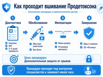 Имплантация Продетоксон в Кашире