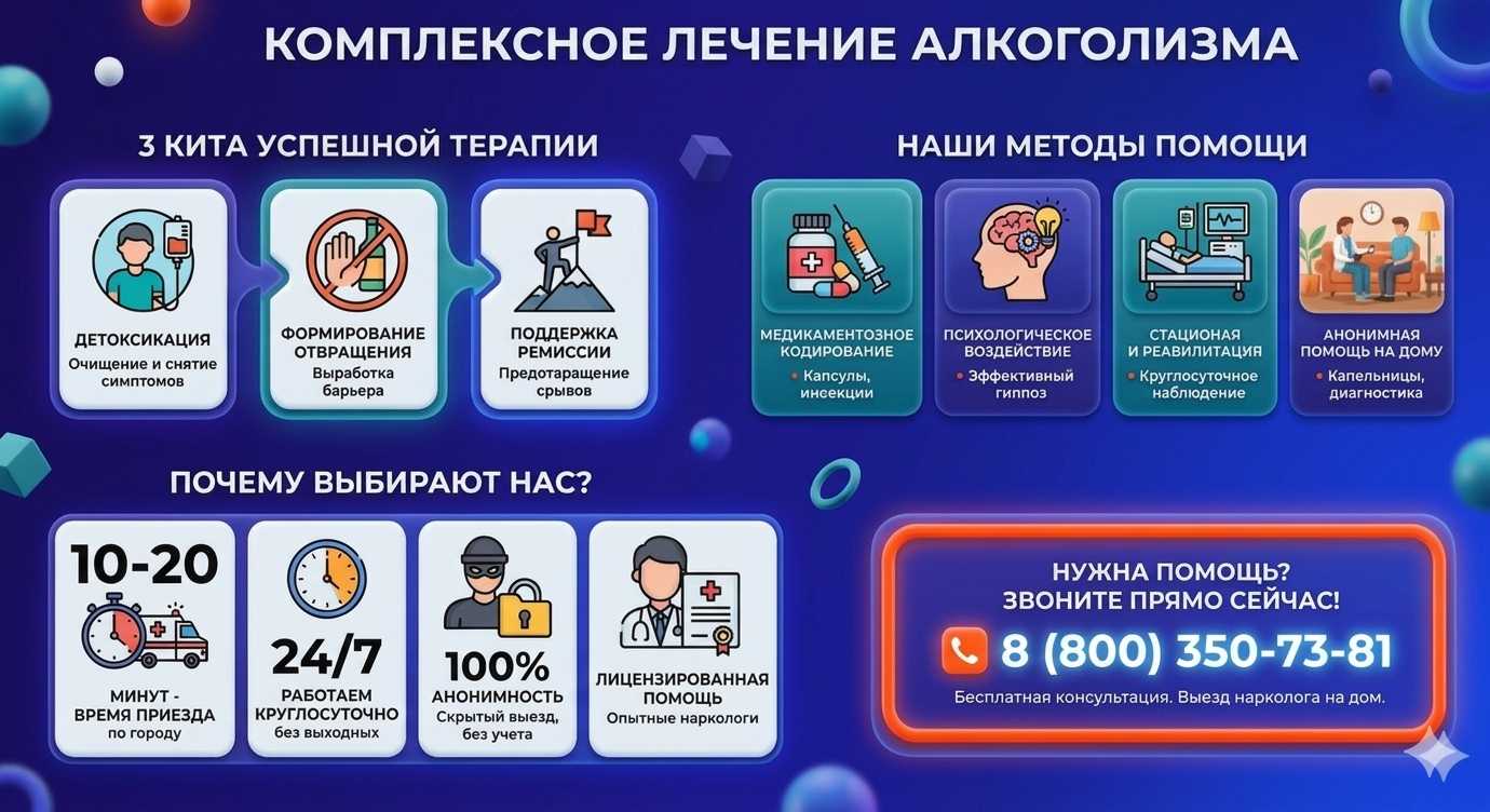 Инфографика о методах лечения алкоголизма в Кашире: детоксикация, кодирование и анонимная помощь на дому от клиники Похмельная служба.